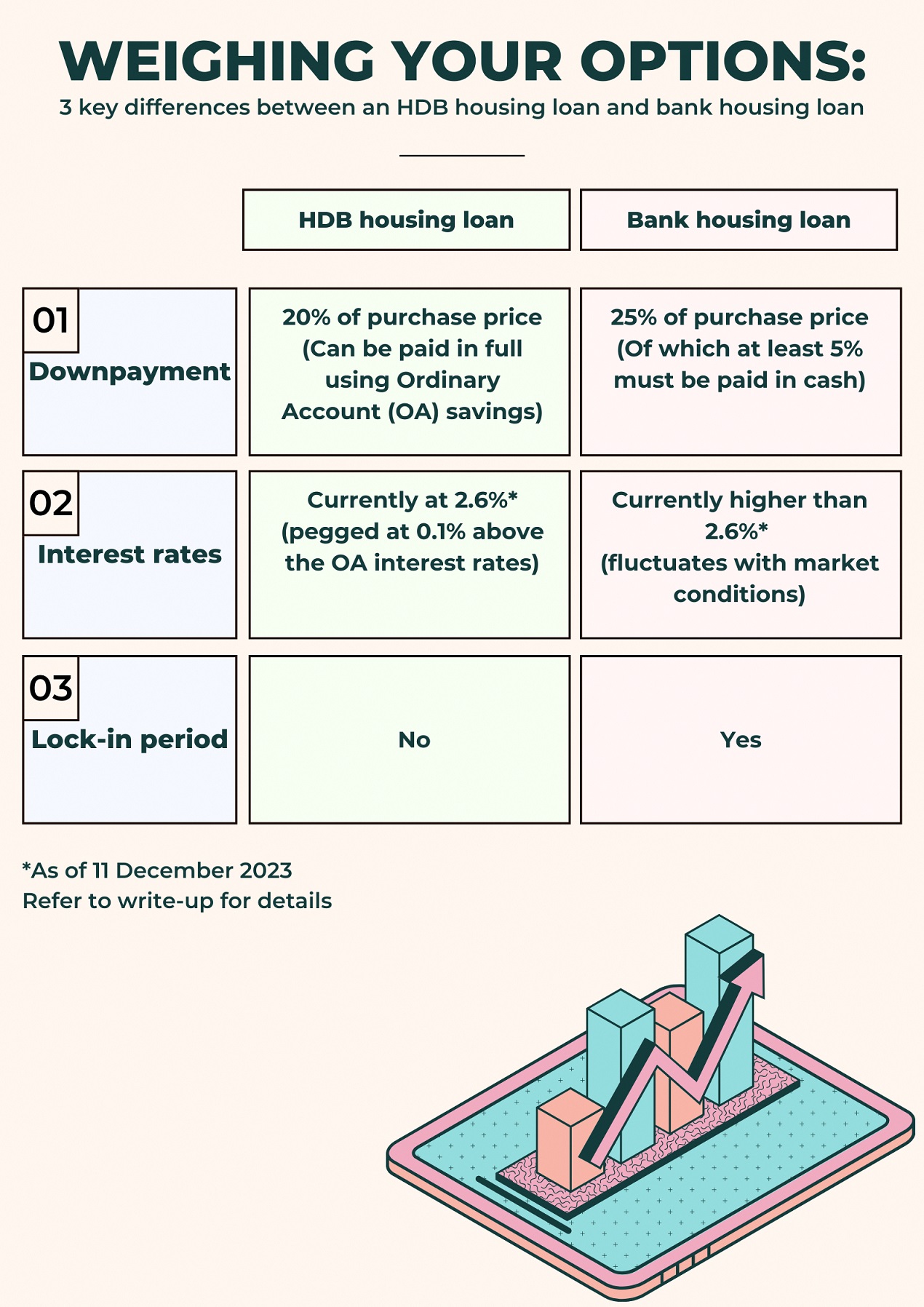 infographic of a comparison between HDB loan and bank housing loan