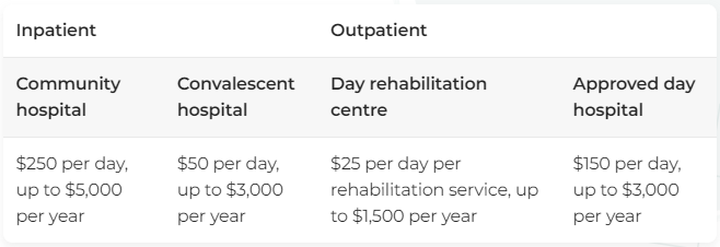 Inpatient and outpatient withdrawal limits