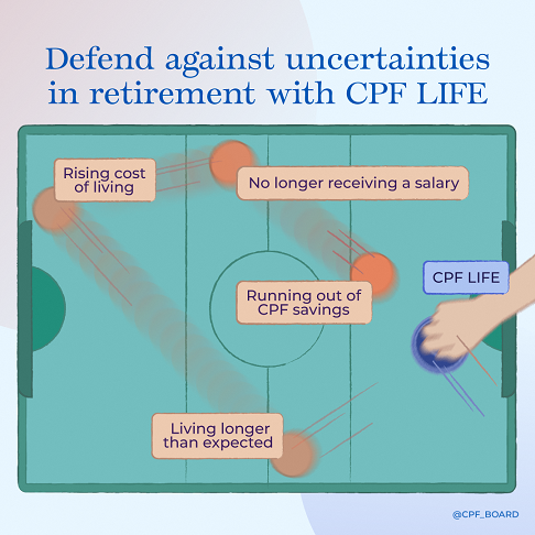 Benefits of CPF LIFE