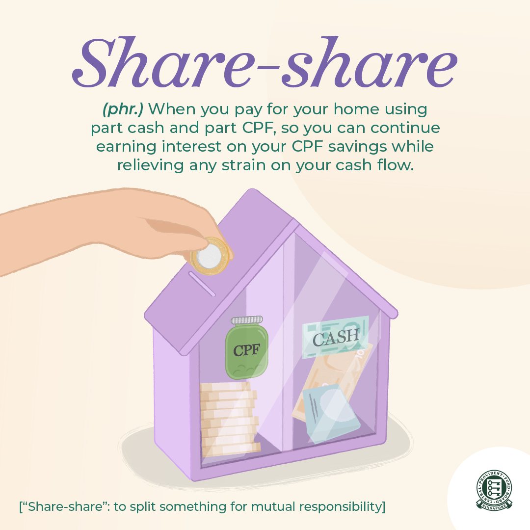 Share-share your home purchase